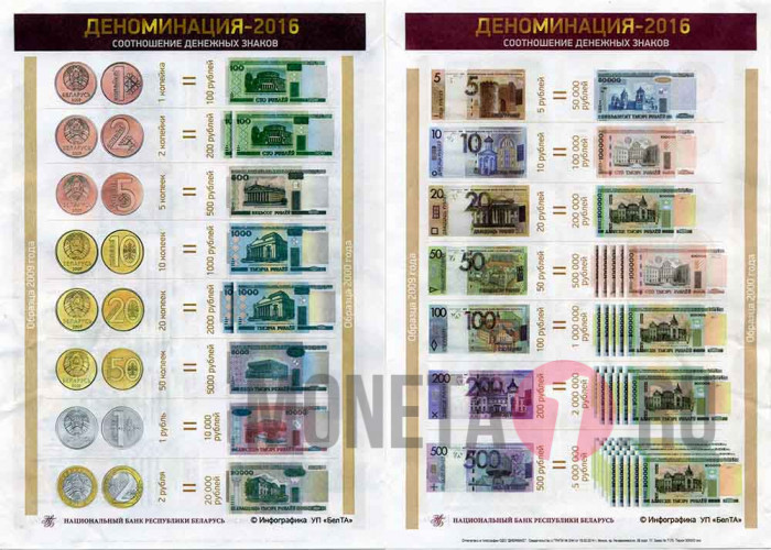 1 копейка 2009 года - Выпуск 2016 года - Белоруссия